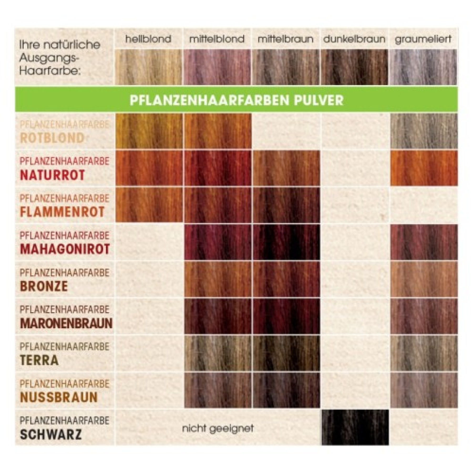 Vopsea bio pentru par, pe baza de plante, Bronz, 100g Sante