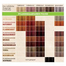 Vopsea bio pentru par, pe baza de plante, Saten ciocolata, 100g Sante